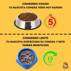 Alternative view of Comedero Come Lento Premium Perros Plato Regula Ansiedad