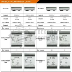 ✅ Cabezal de impresión para impresora Datamax I-4212E Mark II 203dpi PHD20-2278-01 STOCK EN EE. UU. ✅