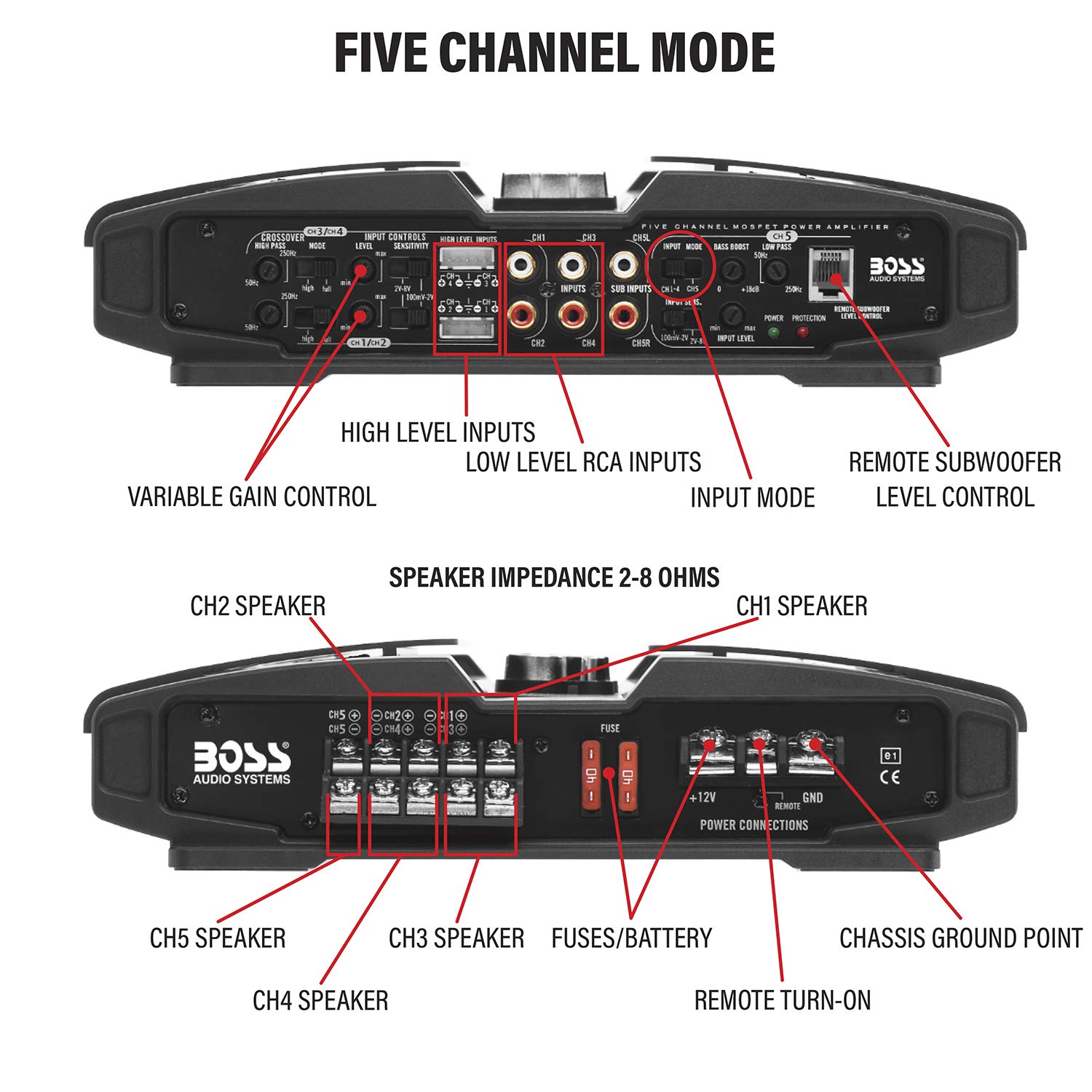 BOSS Audio Systems PV3700 amplificador estéreo para auto de 5 canales – 3,700 W de alta salida, 5 canales, estables a 2/4 ohmios, entradas de bajo y alto nivel, cruce de paso alto